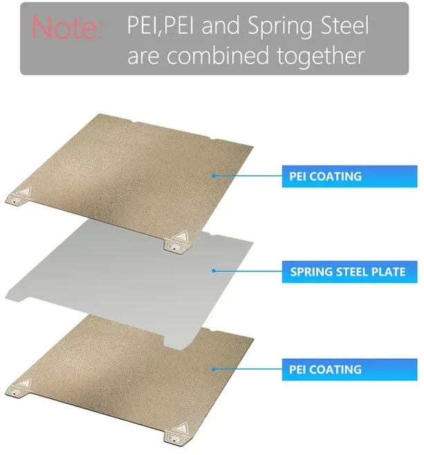 Creality Ender 3 V3 KE/Ender3 SE/K1/K1C/K1 SE용 235x235mm 빌드 플레이트 텍스처 PEI 스프링 스틸 PEO, 01 235x235mm, 14 PEI-PEI no base