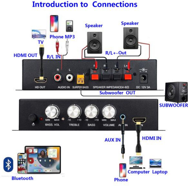 오디오 파워 앰프 80Wx2 서브우퍼 HI-FI 2.1CH RCA AUX HDMI 스테레오 베이스 사운드 MP3 차량용, 02 ADD UK ADAPTER