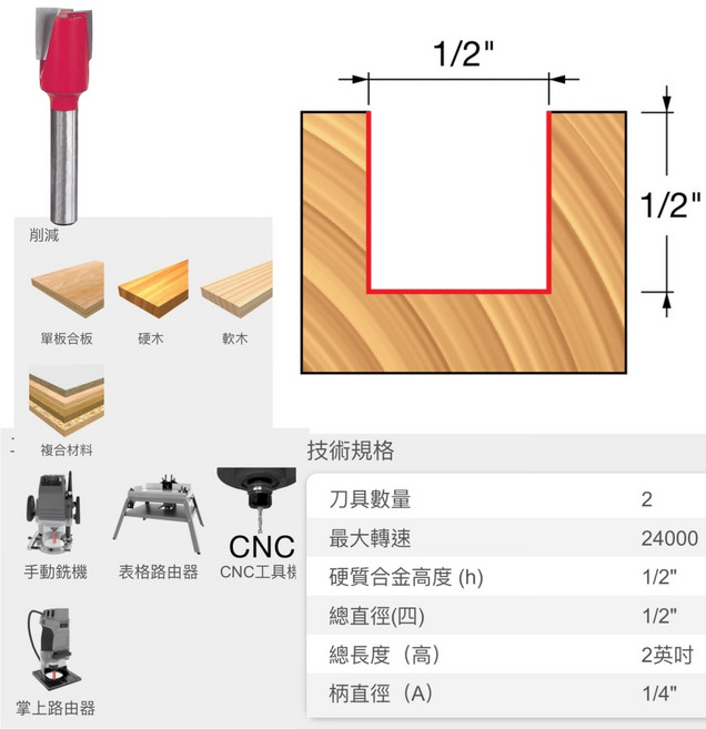 暗黑破壞 惡魔銑刀 義大利鎢鋼製 專業修邊刀 直刀 後鈕刀 木工 修邊機 1/2x1/2, 1個, 1/2x1/2"