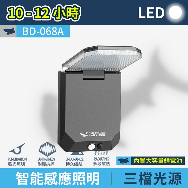 SMILING SHARK 微笑鯊 BD-068 太陽能感應壁燈 120度折疊 智能光控 戶外防水, 微笑鯊 BD-068A