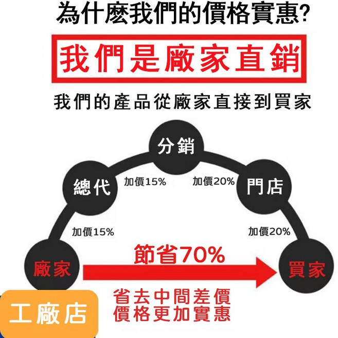 成人拉拉褲 成人紙尿褲 復健褲 老年人尿不濕, 1個, 工廠應援慈善價（聯絡客服詢問片數）,免費試用5片-退貨無憂-商家收回無需運費