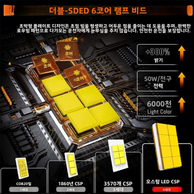 OSRAM 고출력 H4 LED 헤드라이트 전구 자동차 램프 H11 9005 HB3 HIR2 안개등 터보 팬 6000K 50W 미니 사이, 01 6000K Cold White, 06 H7, 01 OSRAM Original