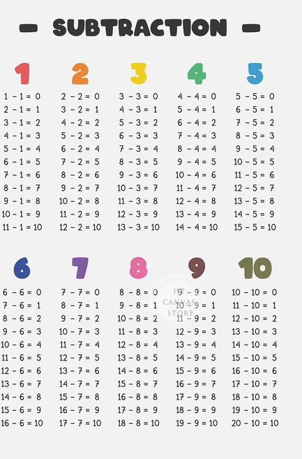 쿠쿠스토어 덧셈 테이블 숫자 1-100 차트 수학 교실 장식 몬테소리 홈스쿨 벽 예술 무지개 포스터, 02 11, 01 100X150cm Unframed