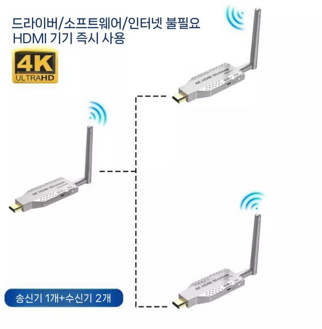 HD 송수신기 무선 송신기 송출기 연장 일대다 장비 무선50m송신기1개 수신기2개, 22 무선 50m 4K 송신기1+수신기2