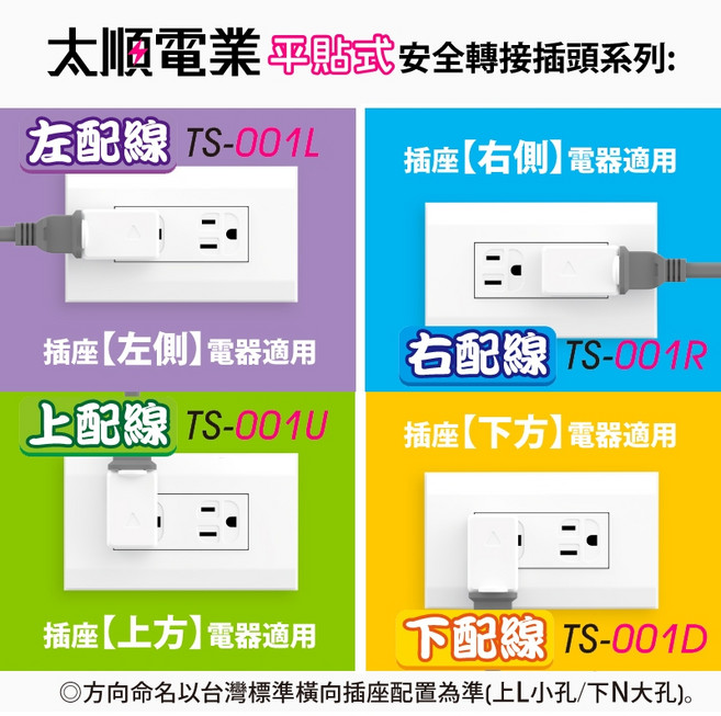 台灣製 15A 高耐熱防火110V電源插頭 電源轉向插頭 檢驗合格 插座, 1個, 上配(TS-001U),未達賣場低消不出貨, 白色, 4cm