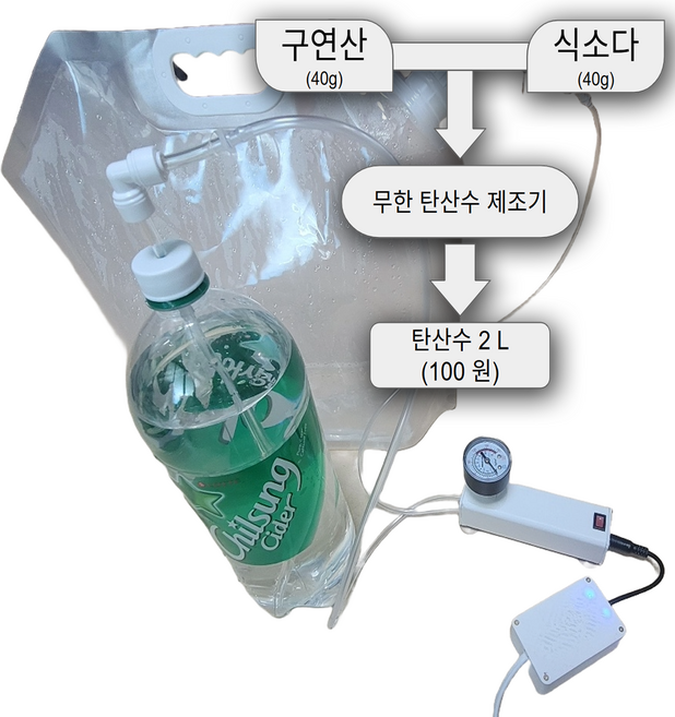 가정용 무한 탄산수 제조기 - 하이볼 토닉워터 제조 추천 초저가 원료비 유지비 씨그램 트래비 맛 탄산수 무한 제조, 무한 탄산수 제조기 세트 - 일반 펌프 형