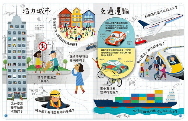 禾流文創 想問什麼翻翻書 關於今天你想知道什麼 超過60個知識 翻一翻找答案, 平裝
