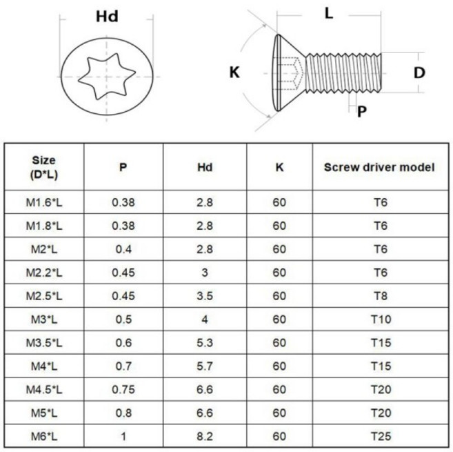 20pcs ~ m2 M5 CNC 인서트 Torx 나사 교체 용 카바이드 선반 도구, 19 M2x5mm, 01 30pcs