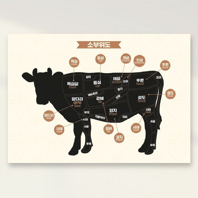 소부위도 포스터 PMW012, PVC방수캘지 A1(841x594), 1장