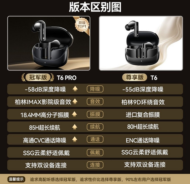 큐씨와이 Melobuds N50 HT12 블루투스 이어폰 블랙 ANC, E. 버전 비교 구매자의 99가 Champio