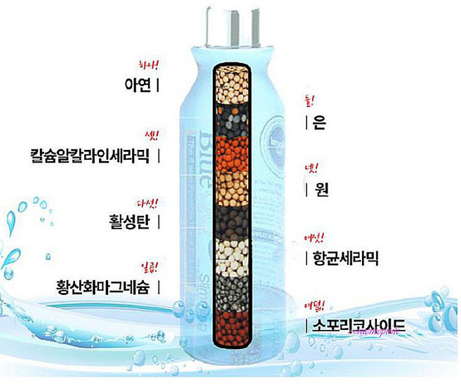 알칼리이온수기 좋은물 700ml 500ml 정수 휴대용 알카리 육각수 미네랄 물병 블루큐큐 식탁용opq665, MMSd_블루큐큐물병 500ml