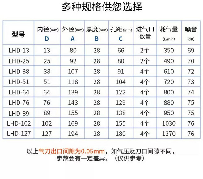 링 케이블 분사 에어나이프 먼지제거 조립라인 원형, E. LHD64