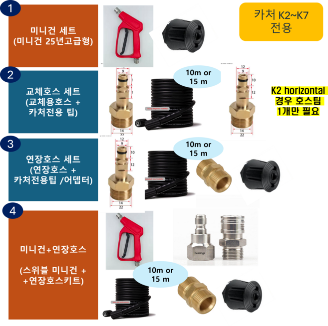 카처고압세척기 연장/교체호스 + 미니고압건 세트(선택상품) ; K2~K7 교체용/연장용 고압호스 + 미니건(옵션 25년고급형원터치 미니건) 한국배송, 3-1_연장호스세트 15미터