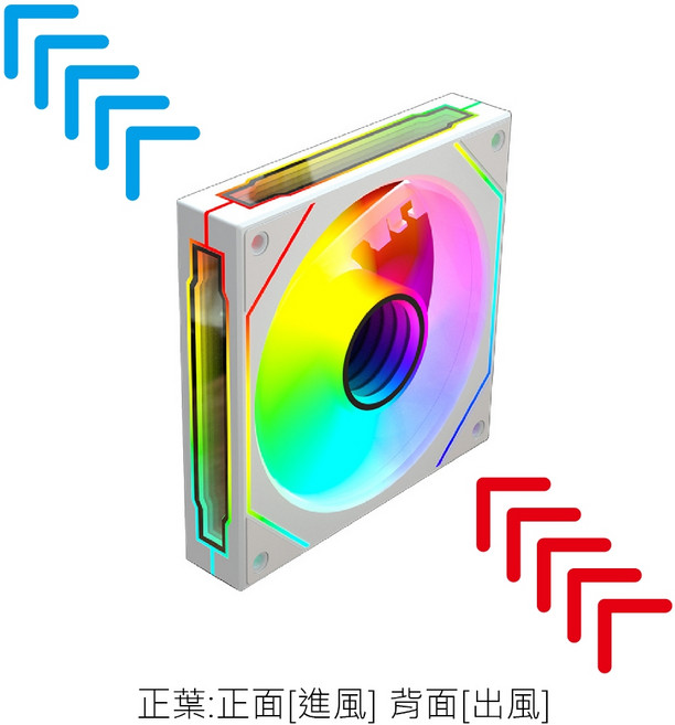 AUSEN 稜鏡 ARGB PWM 控制器 支援主板光效軟體, 白色【正葉】附螺絲, 白色, 正葉