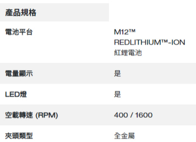 美沃奇 12V 無刷四合一拆裝機 M12 FDDXKIT 保固兩年, 1個, 留言板取優惠