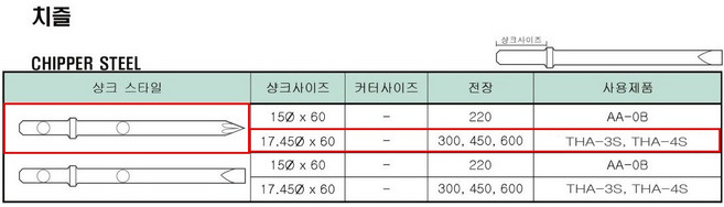 TOKU 도쿠 THA-3S / THA-4S 용 에어치핑 함마용 치즐 [노미/다가네], 노미-뾰족형(17.5x600mm), 1개