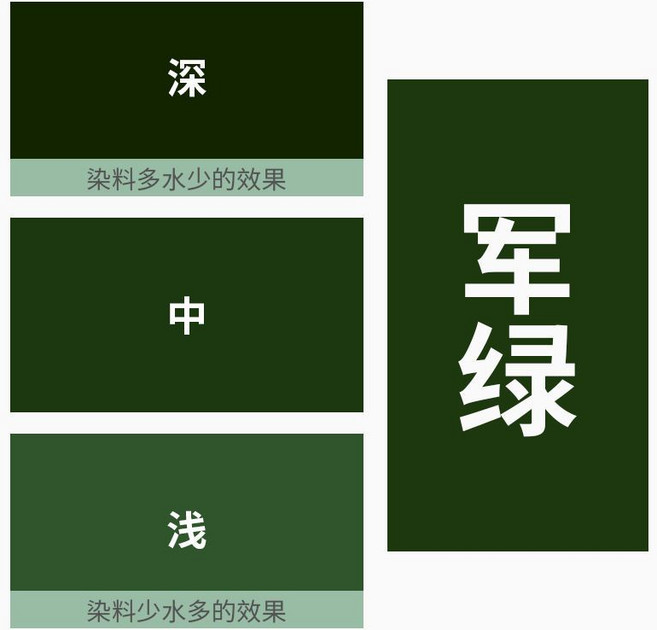 衣物染色劑 舊衣物翻新改色 環保紮染 不掉色修復, 軍綠