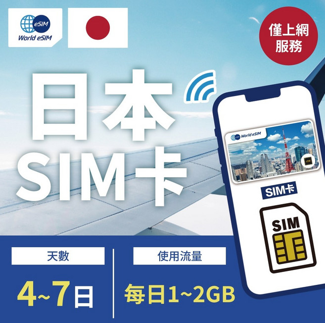 World eSIM 日本上網SIM卡 4-7日方案 每日1-2GB高速上網