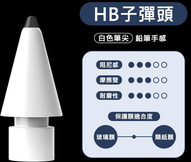 Apple Pencil 適用 iPad Pro 2 1 透明金屬款, 1個, HB子彈頭