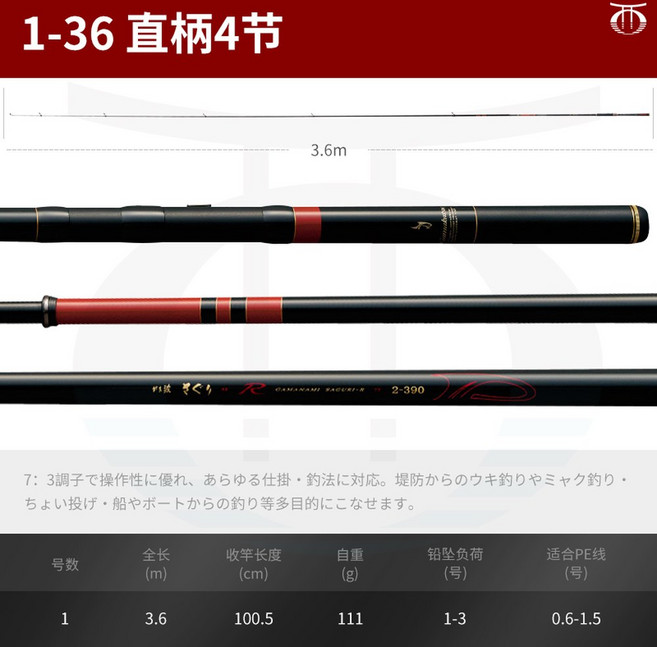 가마 1호 알데나 5 카에 1 75호 아르데나 3호 경기, 1 3 6m/스트레이트4절단