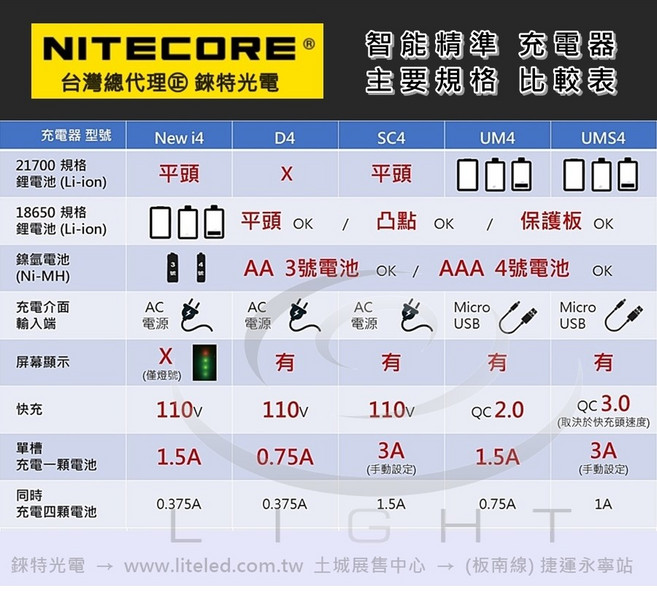 NITECORE 錸特光電 NEW i4 智能充電器 AA 18650 21700 I2 3號4號 - 台灣總代理保固, 1個, NEW i4 (原廠公司貨) 保固半年