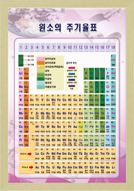 스쿨프린트 원소주기율표 과학교육용 액자 판넬 과학실 학원 원소 주기율, 1개, spdSe-1-원소주기율표+MDF홍송아크릴