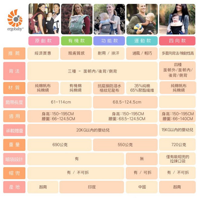 美國ERGObaby爾哥寶寶360度四向嬰童背帶 LA-WC0035, 嬰童背帶, 深靛紫