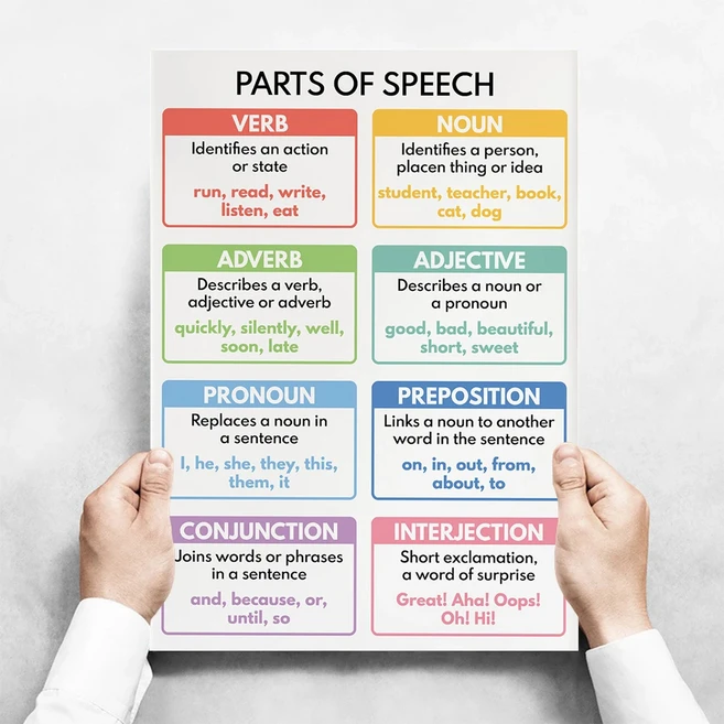 쿠쿠스토어 영어 VERB TENSES 문법표 교실 포스터 교육 인쇄 가능, 05 30x40cm No Framed, 09 5