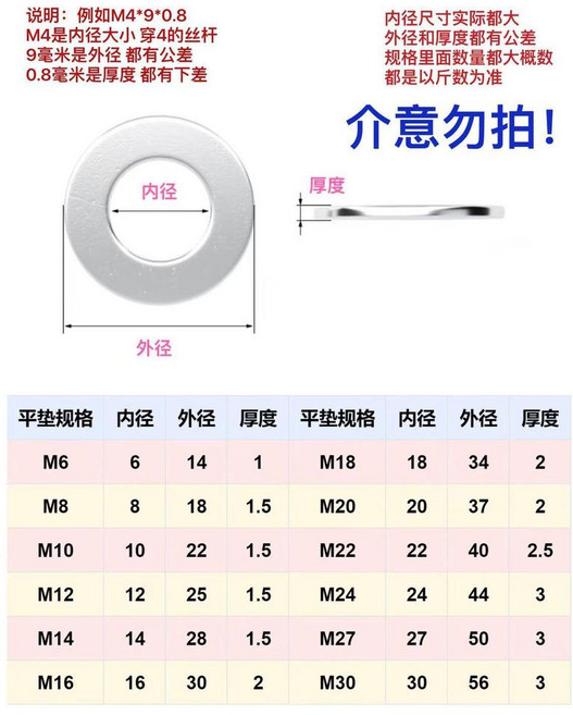鍍鋅平墊圈 加大加厚, M6*18*1.5 2.5公斤大約950, 1個