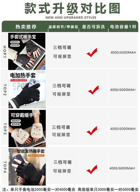 발열장갑 열선글러브 핸드 히팅 충전식 터치 전기 스키 열선장갑, 4000mAh, 2 주문하실 때 꼭 보세요, 1개