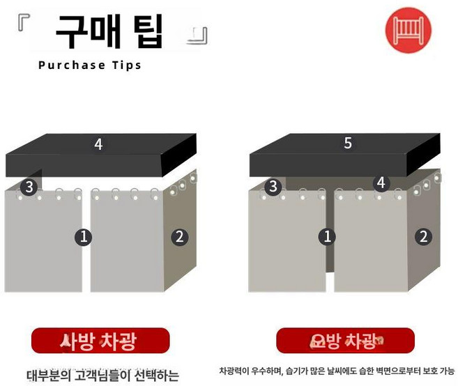 2층 침대 사각 난방텐트 1인용 높이조절