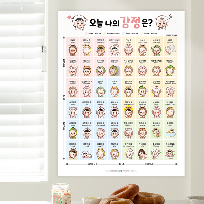 감정 무드미터 벽보 학습 포스터 유아 기분 표현 마음읽기, 감정무드미터