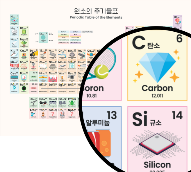 원소 주기율표 그림 포스터 화학 과학 학습 학원 학교 교실 감성 인테리어 (코코보라), 다음에 할게요. (A4 포스터 - 총 2개)