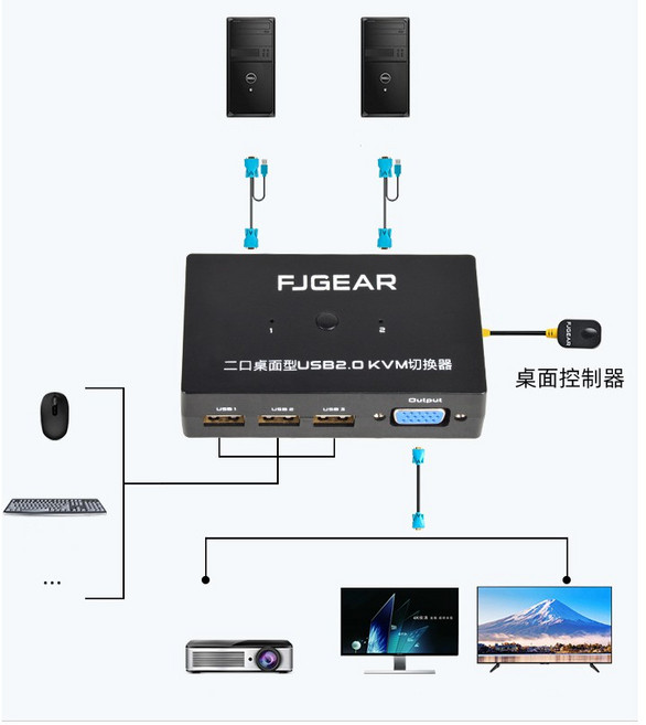 FJGEAR 二口桌面型USB2.0 KVM切換器, 1個, VGA 二進一出, VGA 二進一出
