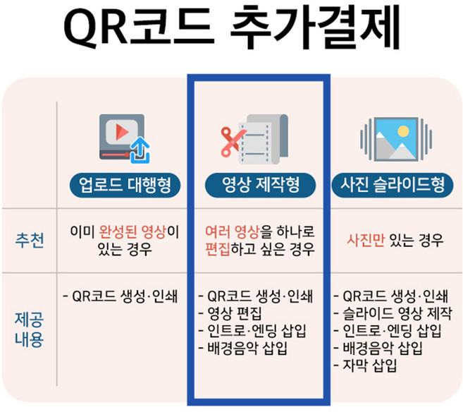 5위 - QR코드 추가결제, 1개, 영상제작형
