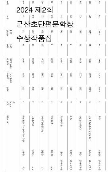 제2회 군산초단편문학상 수상작품집, 양서토, 김도란, 김영란, 류지희, 김란, 김희웅,.., 프로파간다, 양서토,김도란,김영란,류지희,김란,김희웅,서윤,신...