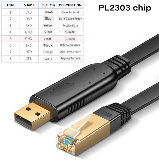 USB RJ45 콘솔 케이블 RS232 직렬 어댑터 RJ 45 8P8C USB 콘솔 케이블 컴퓨터 노트북 스위치 라우터 서버 변환기용, 1개, 2) 0.8 메터 - PL2303