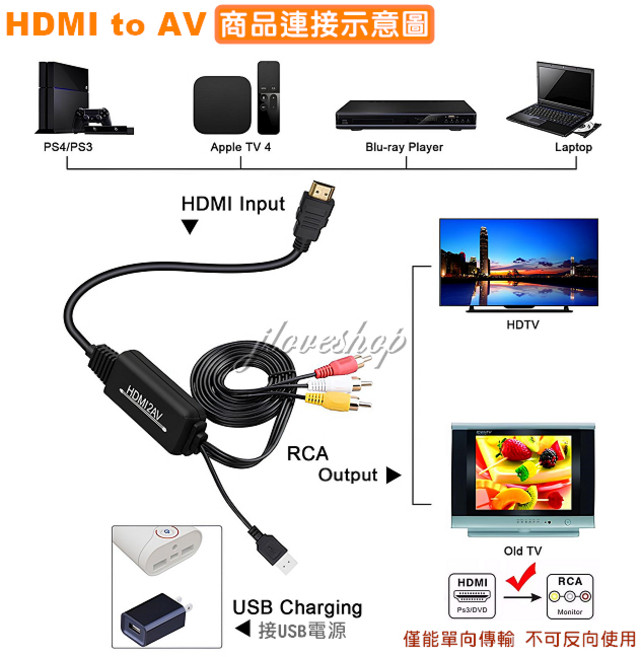 AV轉HDMI 影音訊號轉換線 支援1080P 單向傳輸, 1個, ＨＤＭＩ轉ＡＶ（只能單向傳輸）