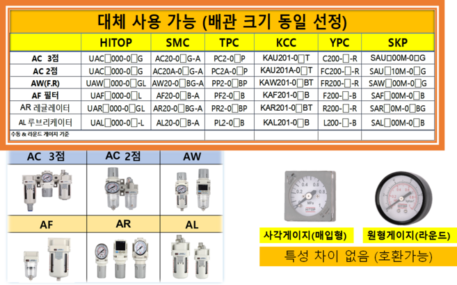 TPC 에어 유닛 대체 가능( HITOP ) PF2-02BD PF3-03BD PF4-04BD PF5-06BD PC2-02P PC3-03P, PF2-02BD( UAF20-02L ), 필터 게이지 필요 없음, AF 필터, 1개