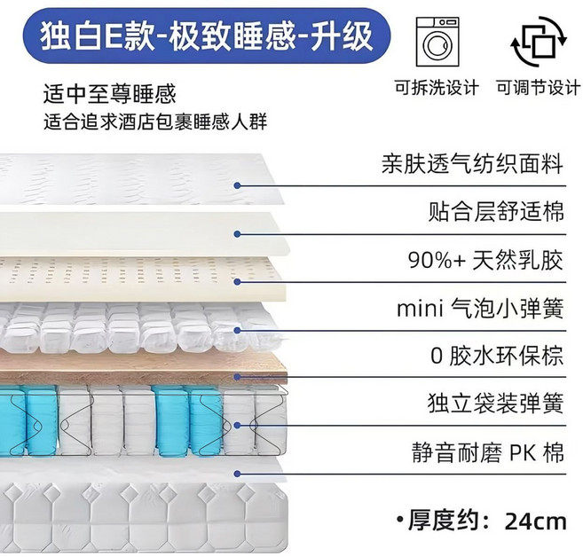 獨白A款 偏硬睡感床墊 全拆可水洗 獨立袋裝彈簧, 1個, 【軟硬可調】E全拆床墊整張發貨2000mm*2200mm