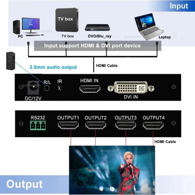 2x2 HDMI 비디오 월 컨트롤러 1080P 60Hz TV 멀티 스크린 스플라이싱 4x1 프로세서 플립, 01 with EU Plug