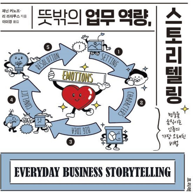 뜻밖의 업무 역량 스토리텔링:청중을 움직이는 인류의 가장 오래된 비법, 재닌 커노프,리 라자루스 저/이미경 역, 프리렉