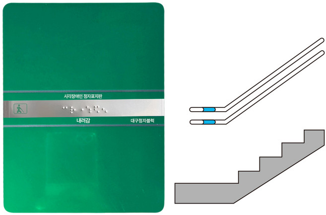 대구점자블럭 점자표지판 점자스티커 4장, 1세트, 2.내려감 4장