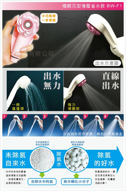 water more日本亞硫酸鈣銀離子 - 除氯加壓省水蓮蓬頭淨水器 遠紅外線小分子, 1個