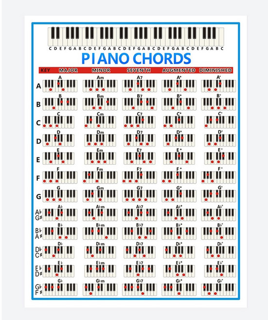 彩色初學者鍵盤鋼琴和弦譜, 1個, 海報版本