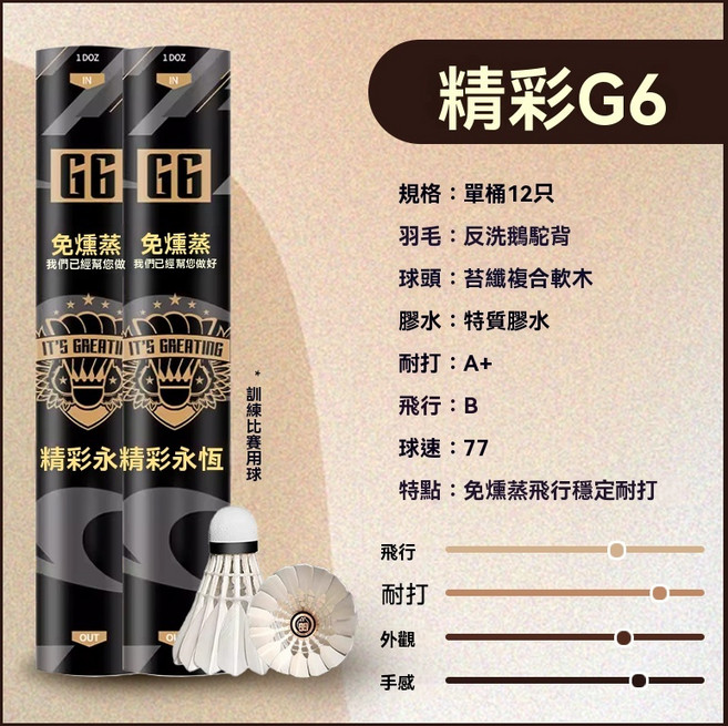 精彩永恆G6 羽毛球 12只裝, 1個, 精彩永恆G6~1顆 77速12為單位下單, N/A, 12