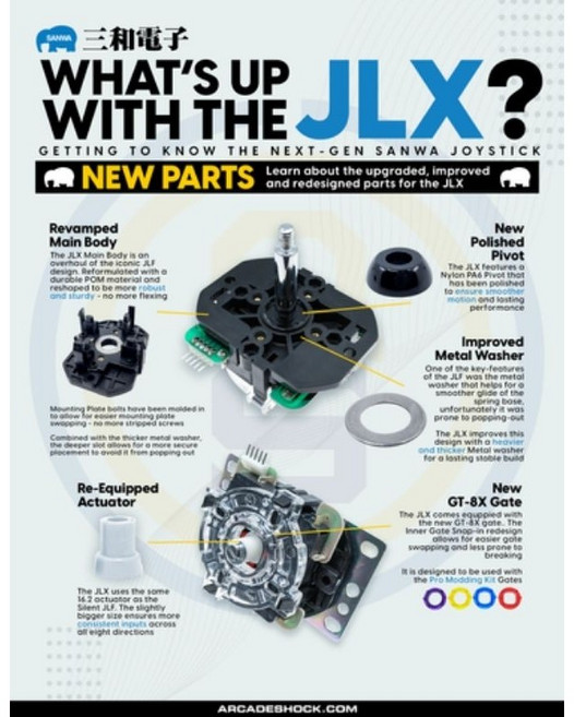 SANWA 三和 JLX-TP-8YT 菁英款搖桿 已安裝新款菁英四方向擋板, 1個, 黑水滴頭型菁英款四方向搖桿+加長桿