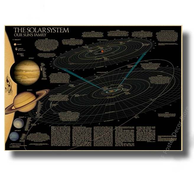 태양계 포스터 레트로 크래프트 종이 프린트 포스터 빈티지 홈 룸 커피 바 장식 미적 그림 아트 벽화, 02 A4, 27 24