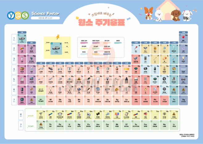 원소 주기율표 포스터 [A4 A3 A2] 청소년용 어린이용, A2, 1개