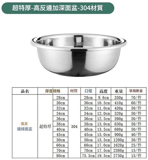 不鏽鋼小反邊面盆, 304高反邊加深盆 超特厚 60cm, 1套